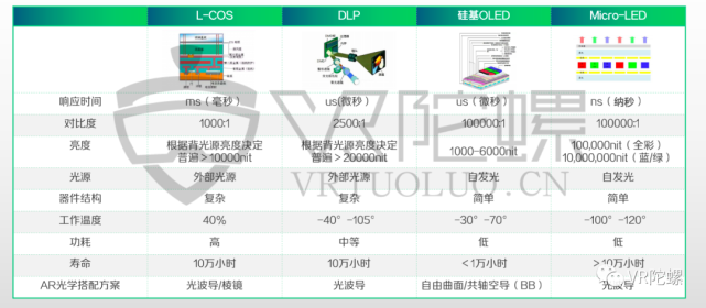 Micro LED，AR下一个新战场