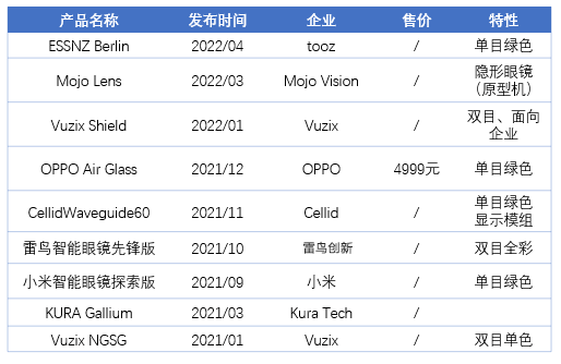 Micro LED，AR下一个新战场