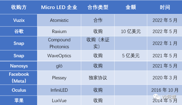 Micro LED，AR下一个新战场