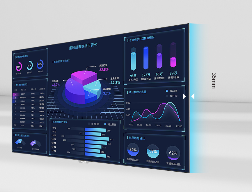 解析丨论LED智能一体机于各行业领域的实际应用