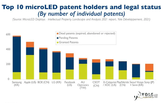 Micro LED，AR下一个新战场