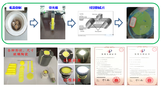 中科院再添研究成果！LED灯珠能效再升级！