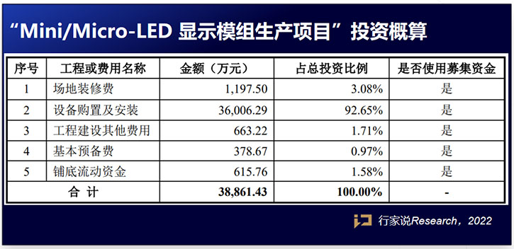 “Micro LED”板块表现活跃，走进大众认知还要多久？