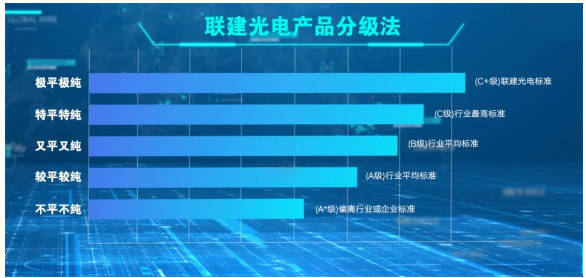 四大关键步骤，联建显示屏平整度如何实现＜0.1mm？