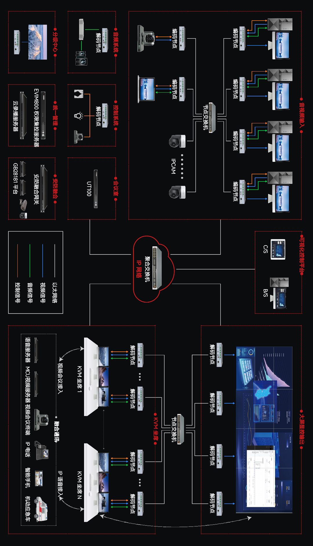 易视分布式 | 复杂场景，仅需一式