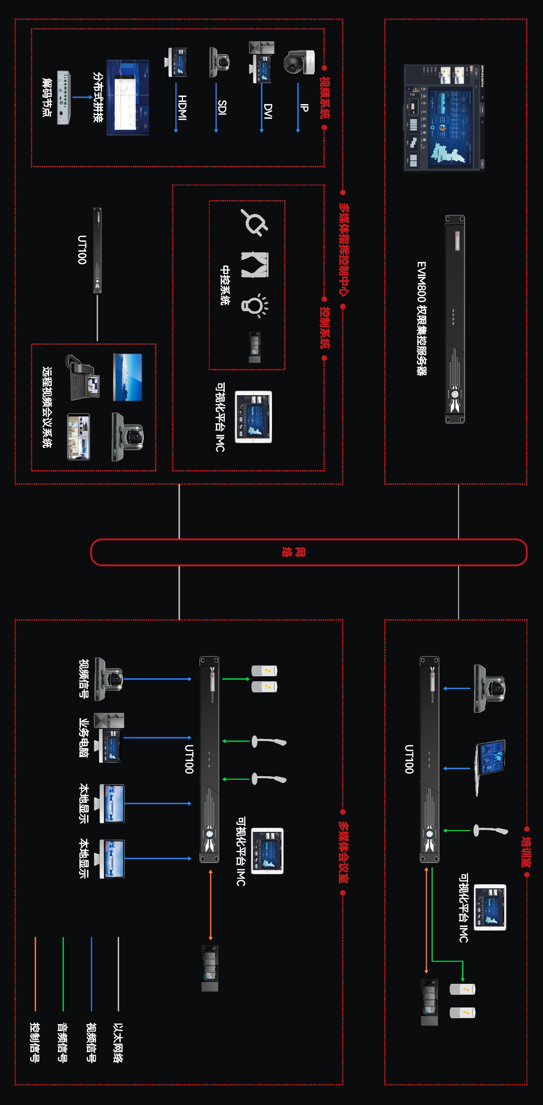 易视分布式 | 复杂场景，仅需一式