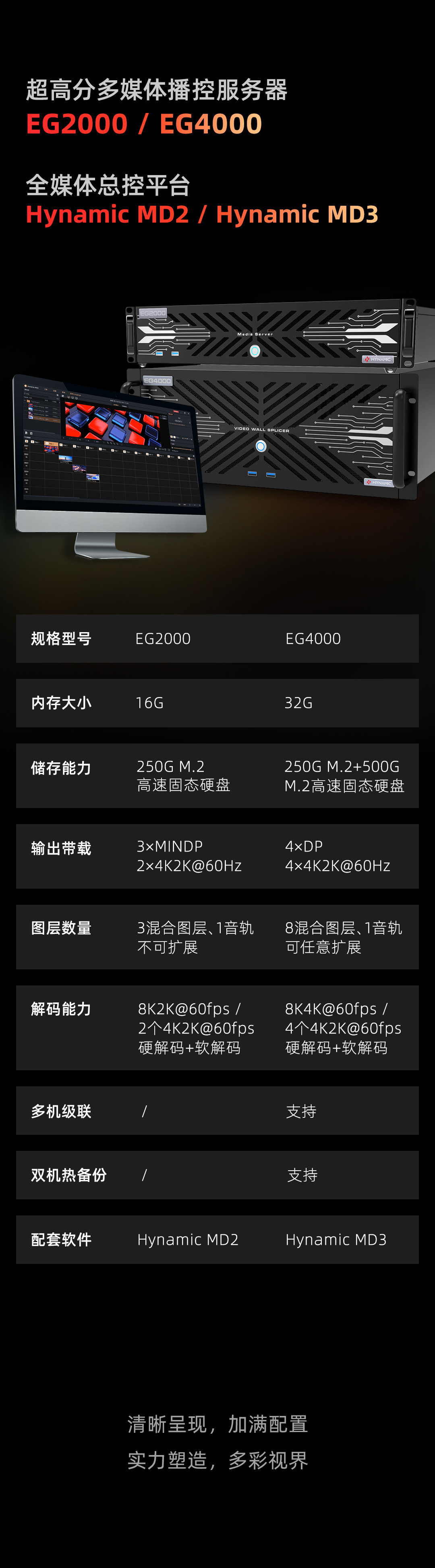 8K点对点清晰呈现，多媒体播控双机齐发