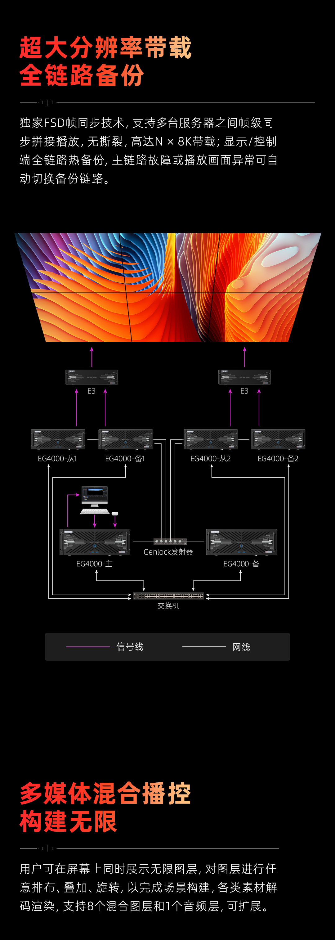 8K点对点清晰呈现，多媒体播控双机齐发