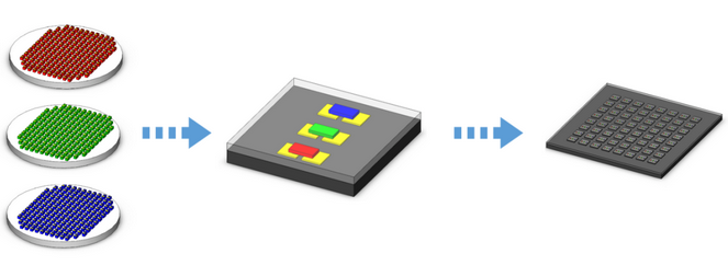 瞄准Micro LED，国星光电推出新型MIP封装器件方案