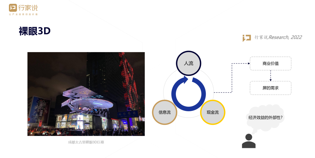 行程卡“摘星”，这些LED显示应用场景如何了？