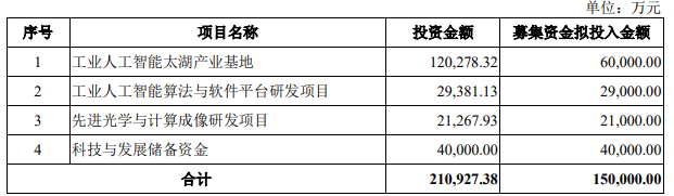 Mini/Micro LED业务最新进展：TCL科技、芯瑞达、德龙、凌云光…