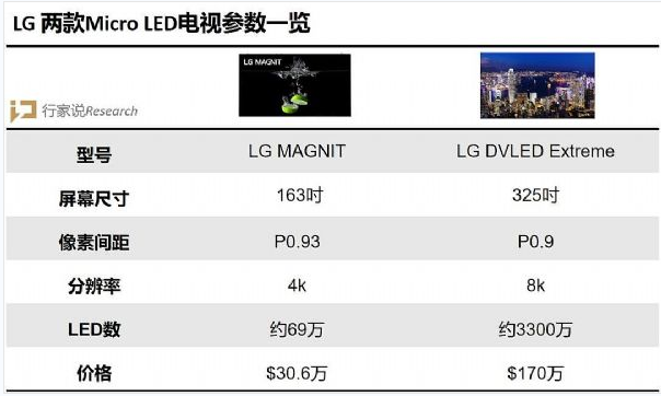 下一代LED显示的灵魂：巨量转移和你想的不一样