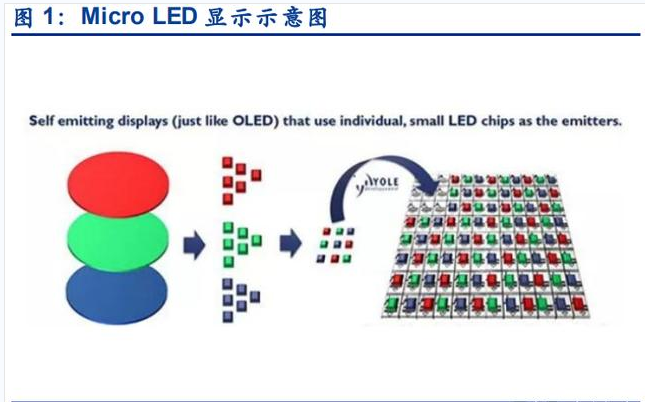 下一代LED显示的灵魂：巨量转移和你想的不一样