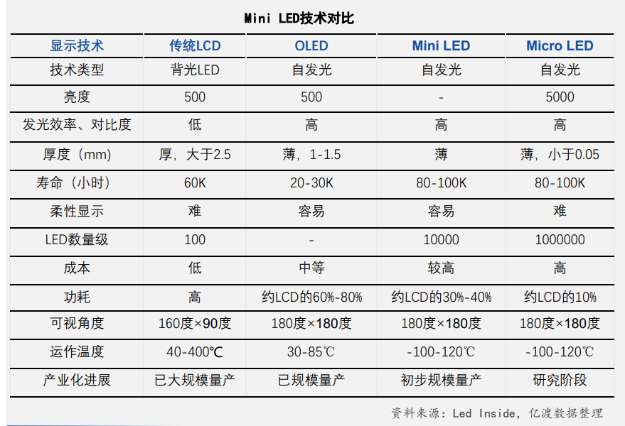 Micro LED消息不断，新概念“巨量转移技术”又是什么？