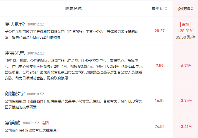 Micro LED消息不断，新概念“巨量转移技术”又是什么？