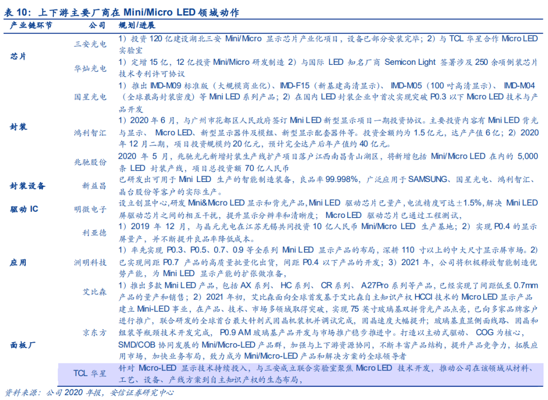 Micro LED消息不断，新概念“巨量转移技术”又是什么？