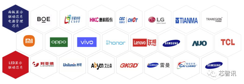 集创北方科创板IPO：拿下多个市场第一，与华为、vivo存对赌协议 