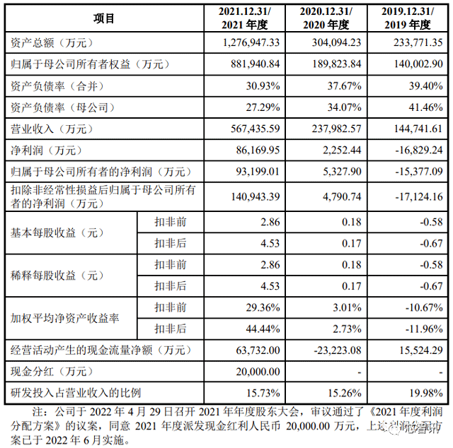 集创北方科创板IPO：拿下多个市场第一，与华为、vivo存对赌协议 