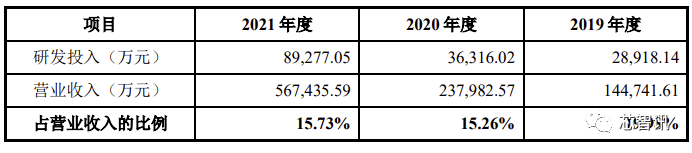 集创北方科创板IPO：拿下多个市场第一，与华为、vivo存对赌协议 