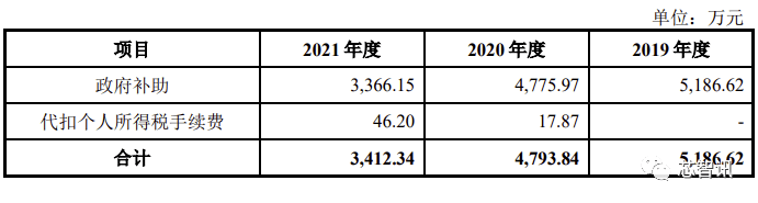 集创北方科创板IPO：拿下多个市场第一，与华为、vivo存对赌协议 