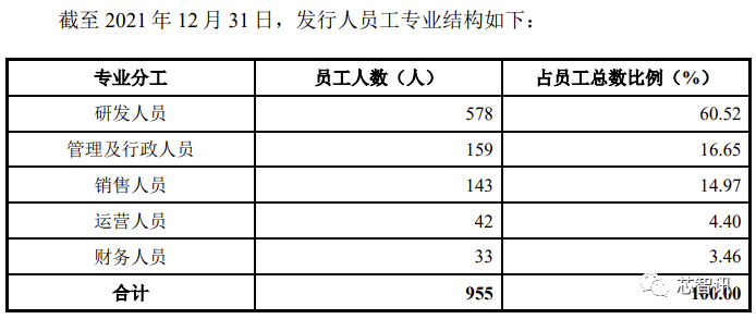 集创北方科创板IPO：拿下多个市场第一，与华为、vivo存对赌协议 