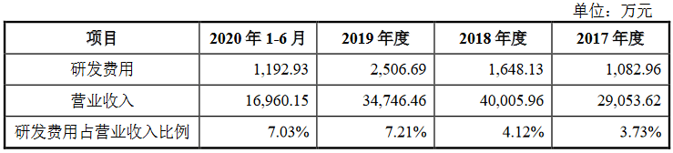 博蓝特IPO获受理，募资5亿元再加码Mini/Micro LED显示领域 