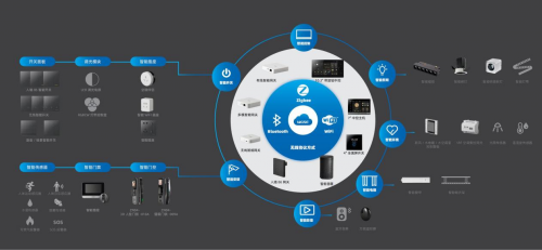 涂鸦智能携手亮信光电，引领智能照明市场