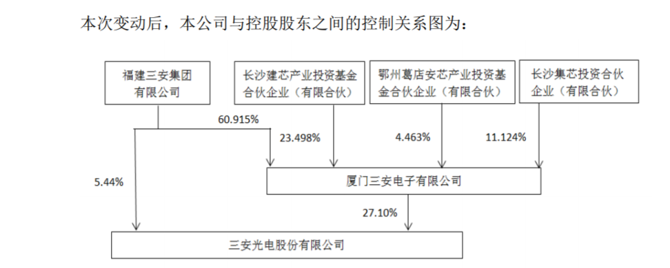 50亿元砸向控股股东！这家LED芯片龙头赶搭新能源快车