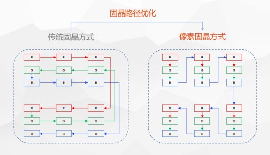 LED固晶转移技术迭代 卓兴半导体精准发力