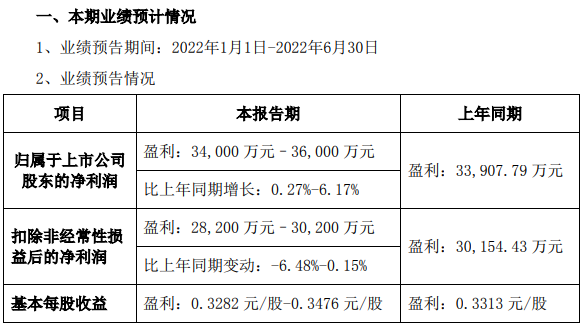 几家欢喜几家愁？多家LED上市公司预告中期业绩