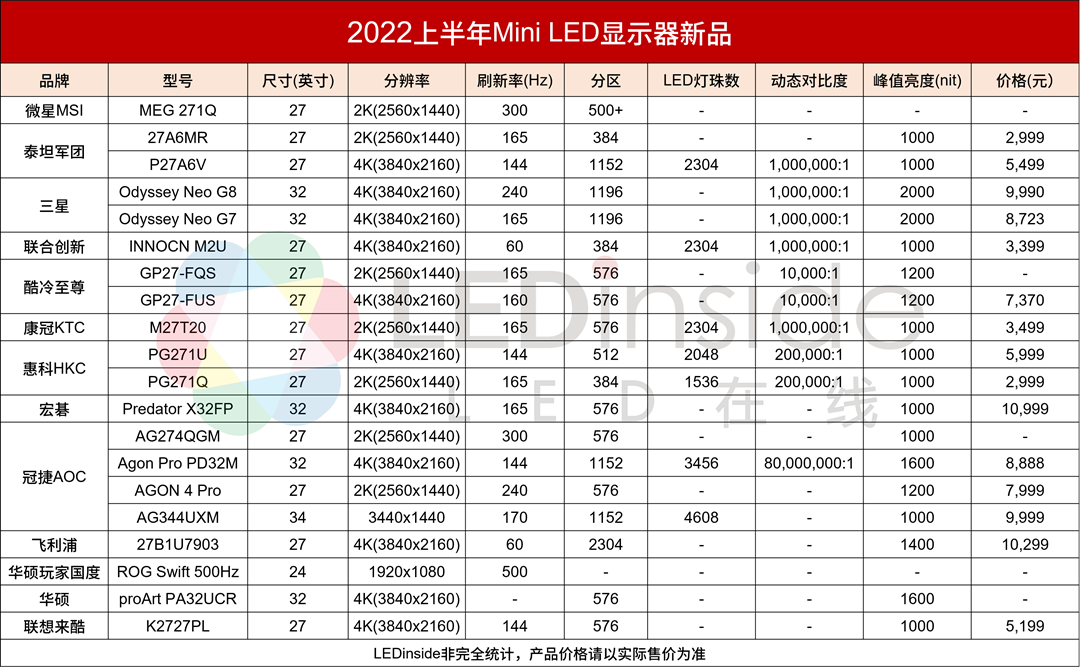 上半年Mini-LED市场火热，数家PCB厂加快布局