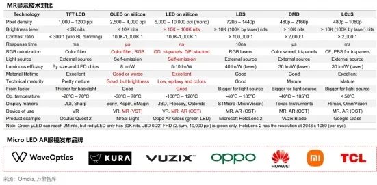 2022 Mini/MicroLED市场解读：MiniLED发展迅猛，MicroLED未来可期