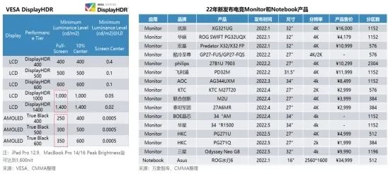 2022 Mini/MicroLED市场解读：MiniLED发展迅猛，MicroLED未来可期