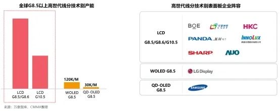 2022 Mini/MicroLED市场解读：MiniLED发展迅猛，MicroLED未来可期