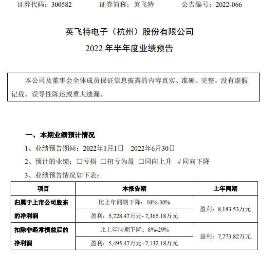 英飞特2022年上半年预计净利5728万-7365万同比下降10%-30%