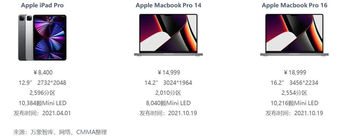 Mini LED开启快速增长，次世代Micro LED未来可期——2022 Mini/Micro LED市场解读