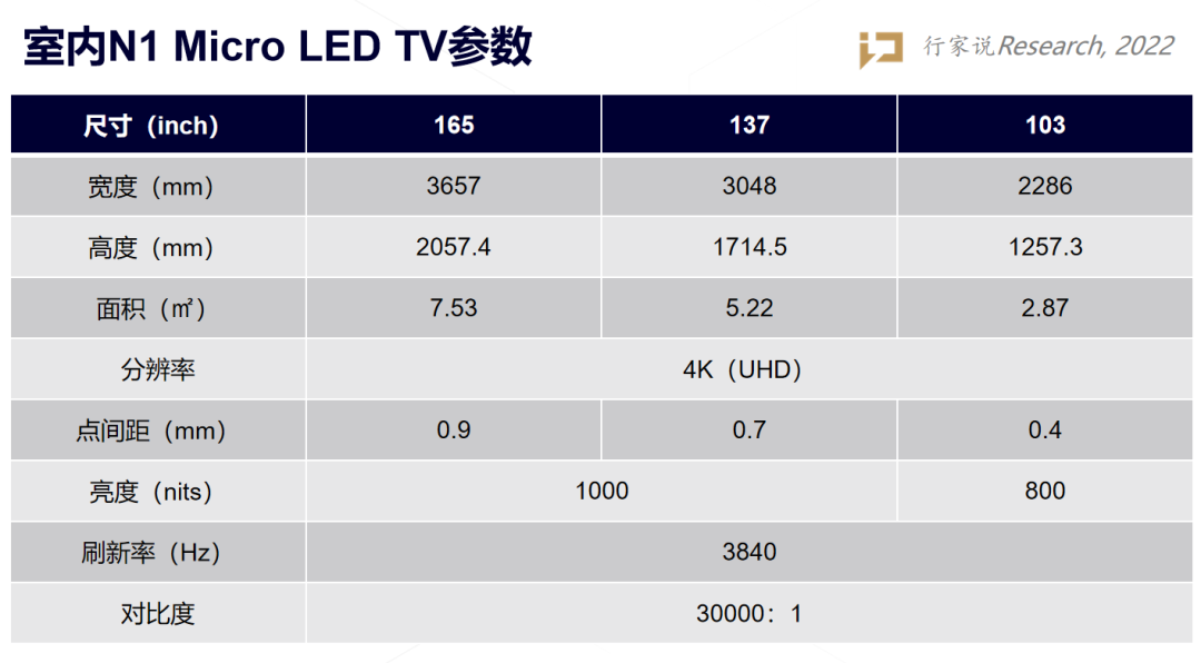最低128万元！这一国外品牌又发布Micro LED折叠电视