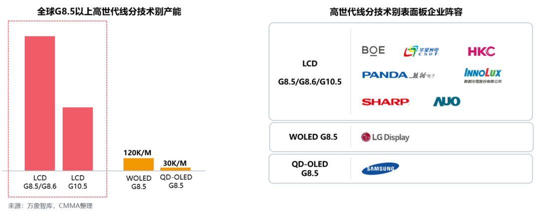 2022 Mini/Micro LED市场解读
