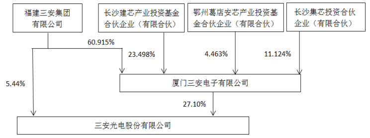 LED业扩产热情高涨 ，哪些领域成投资重点？