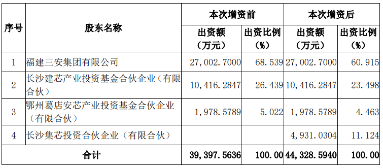 LED业扩产热情高涨 ，哪些领域成投资重点？