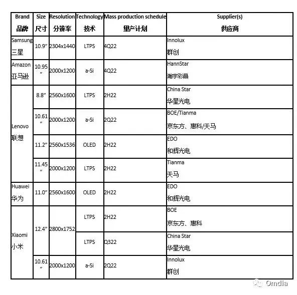 iPad终入OLED怀抱这些上市公司能搭上苹果的快车？