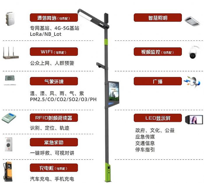 强力巨彩LED智慧灯杆屏，引领智慧城市新潮流！