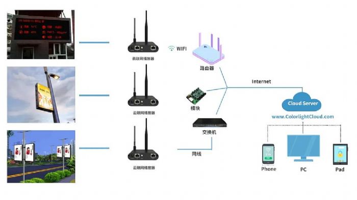 强力巨彩LED智慧灯杆屏，引领智慧城市新潮流！