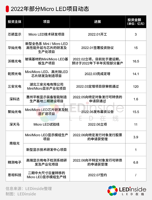 从黑钻系列新技术的发布，看Micro LED如何破解“四大瓶颈”