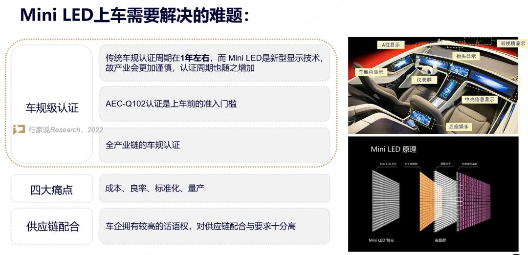 Mini LED上车前夜，供应链的准备如何了？
