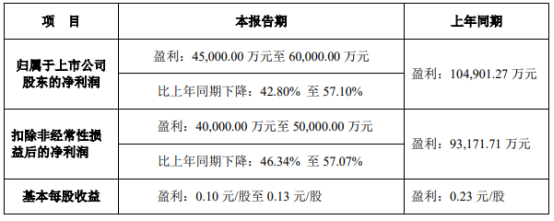 行业热用户冷！木林森、TCL等照明显示企业路在何方？