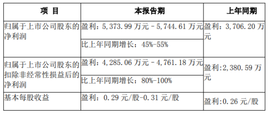 行业热用户冷！木林森、TCL等照明显示企业路在何方？