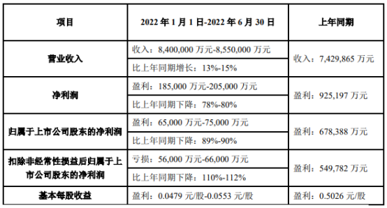 行业热用户冷！木林森、TCL等照明显示企业路在何方？