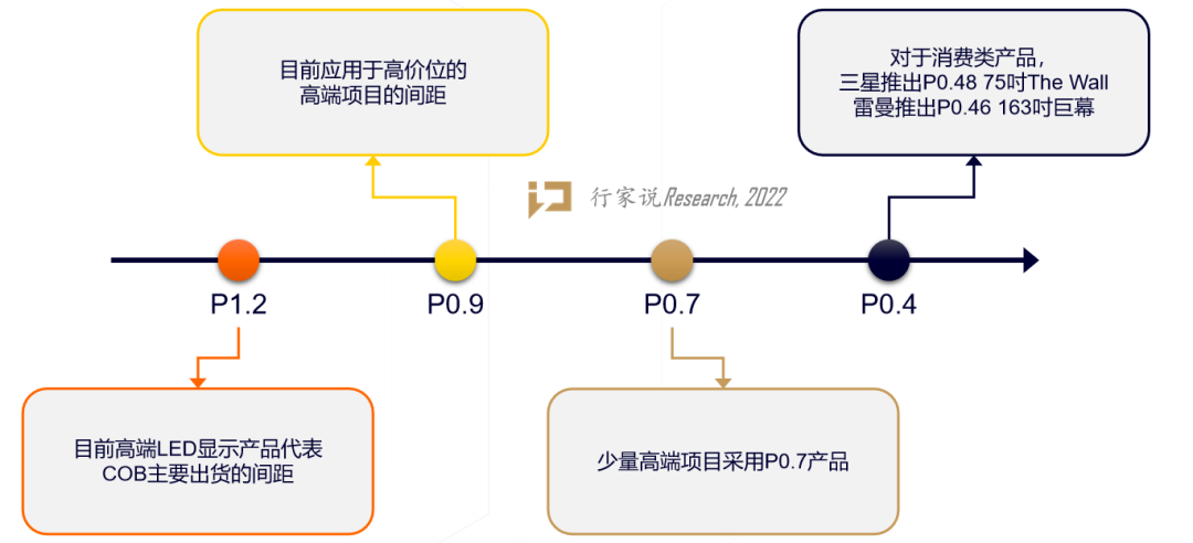 P0.46、8K、163吋！雷曼Micro LED超高清巨幕背后有何技术秘籍？