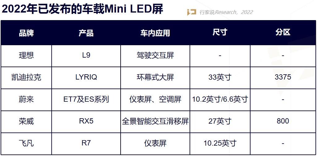 Mini LED上车前夜，供应链的准备如何了？